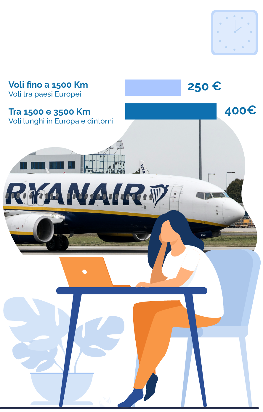 come funziona rimborso ryanair per volo cancellato o in ritardo